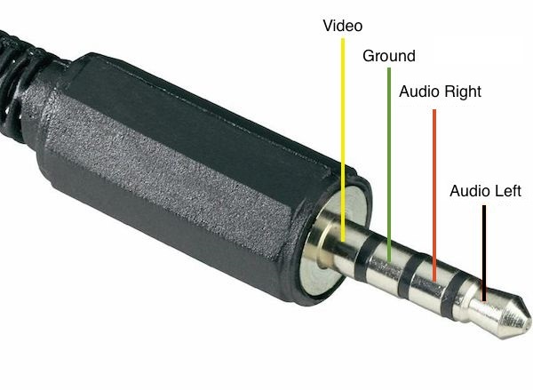 RPi Audio/Video Socket