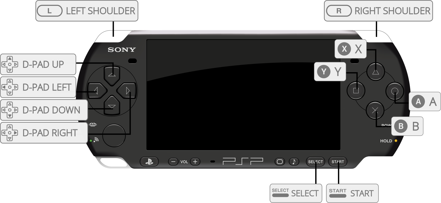 PSP layout