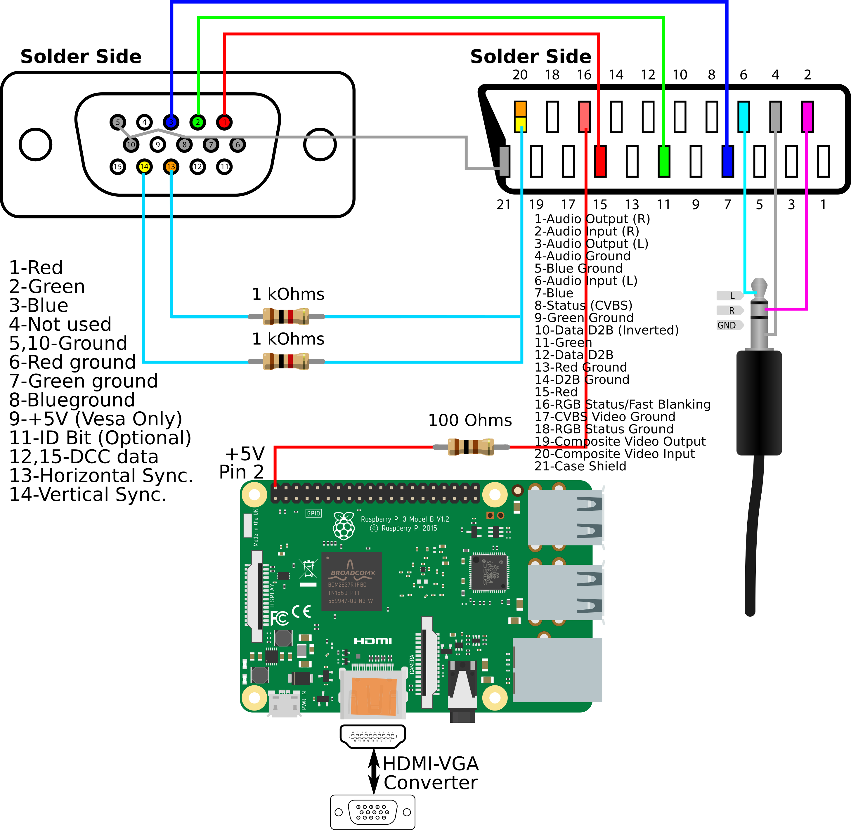 Connect to a cathodic screen with HDMI and SCART | Wiki